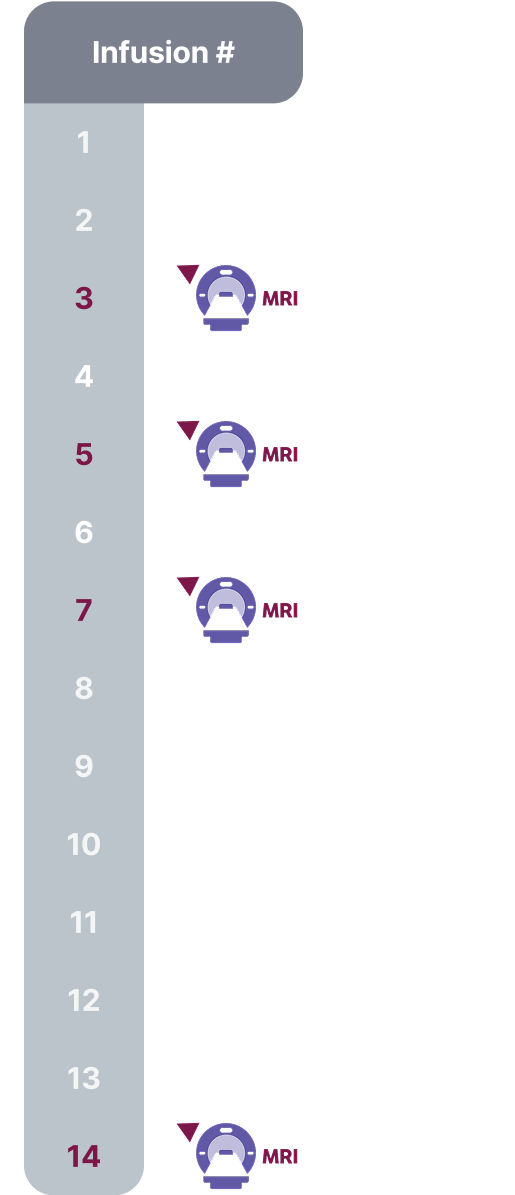 LEQEMBI® MRI and infusion schedule