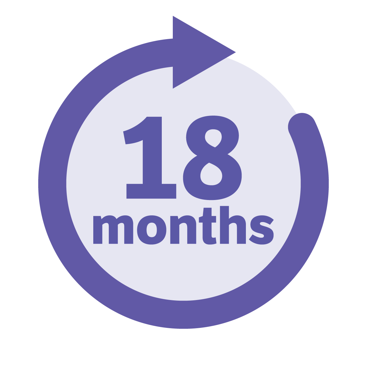 18 Months