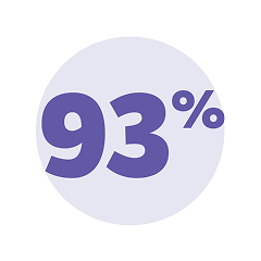 93 Percent