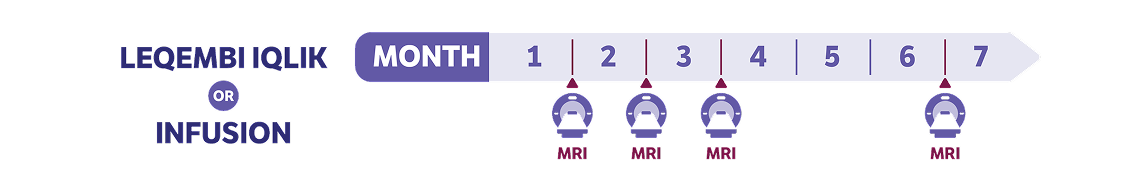 LEQEMBI IQLIK or Infusion MRI schedule chart, advising MRI at the first, second, third, and 6th month.